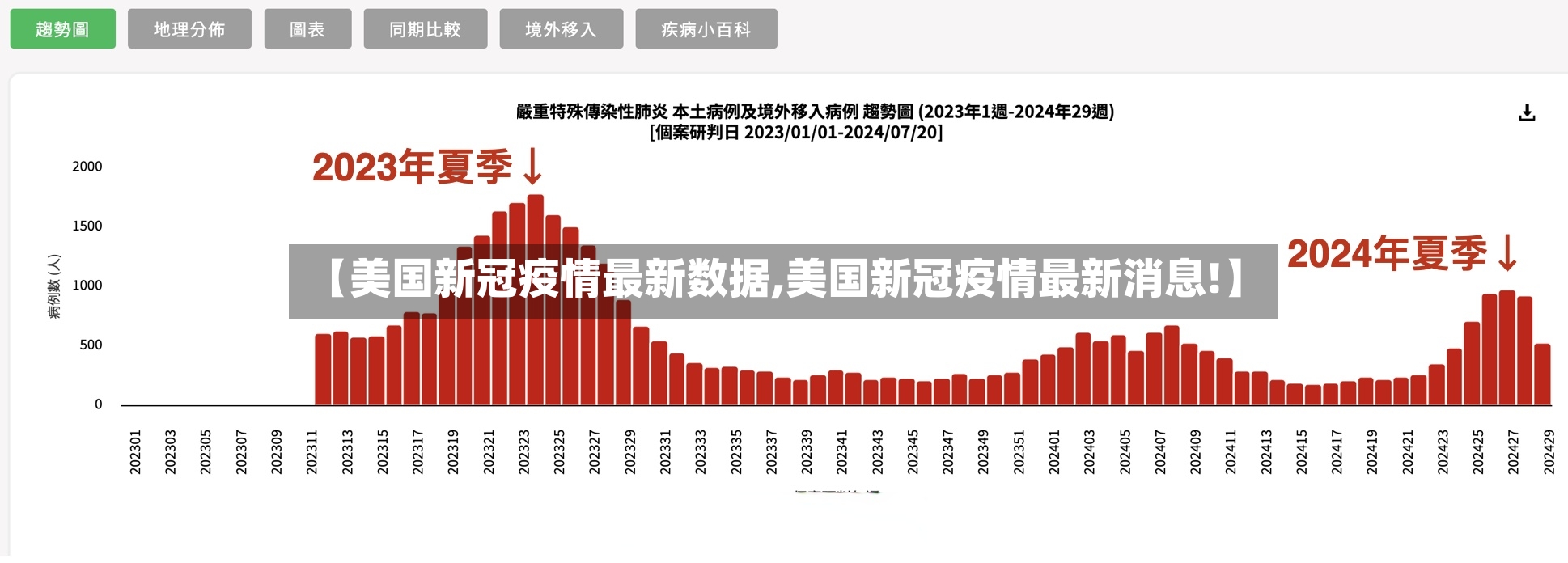 【美国新冠疫情最新数据,美国新冠疫情最新消息!】-第2张图片