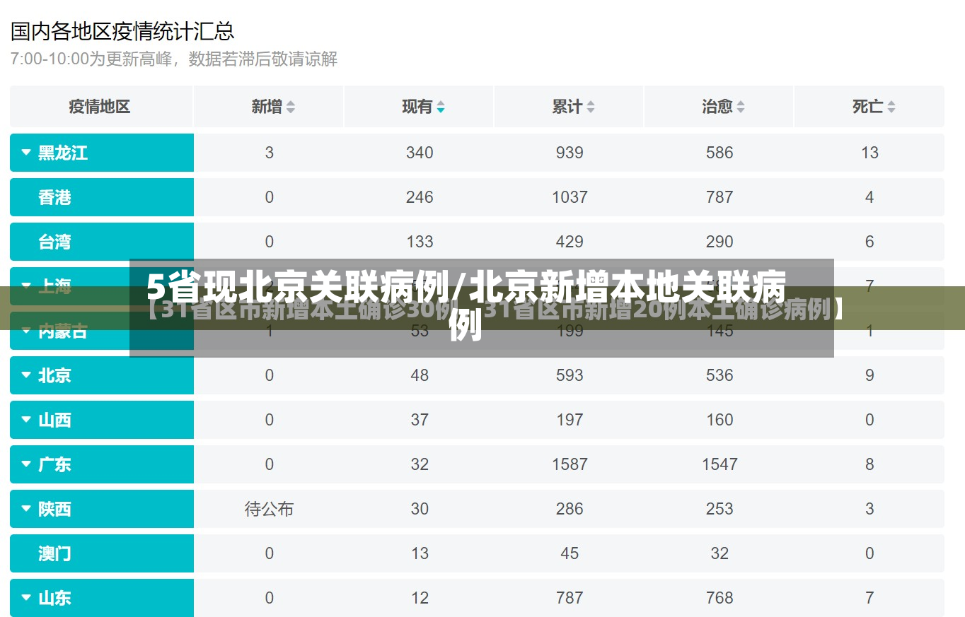 5省现北京关联病例/北京新增本地关联病例