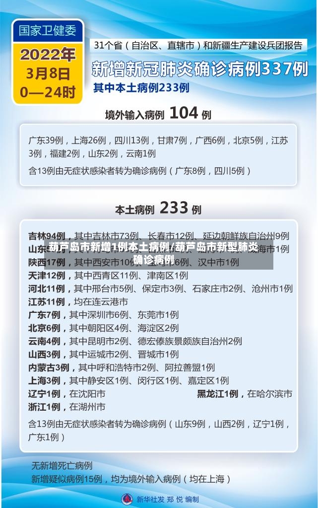 葫芦岛市新增1例本土病例/葫芦岛市新型肺炎确诊病例-第3张图片