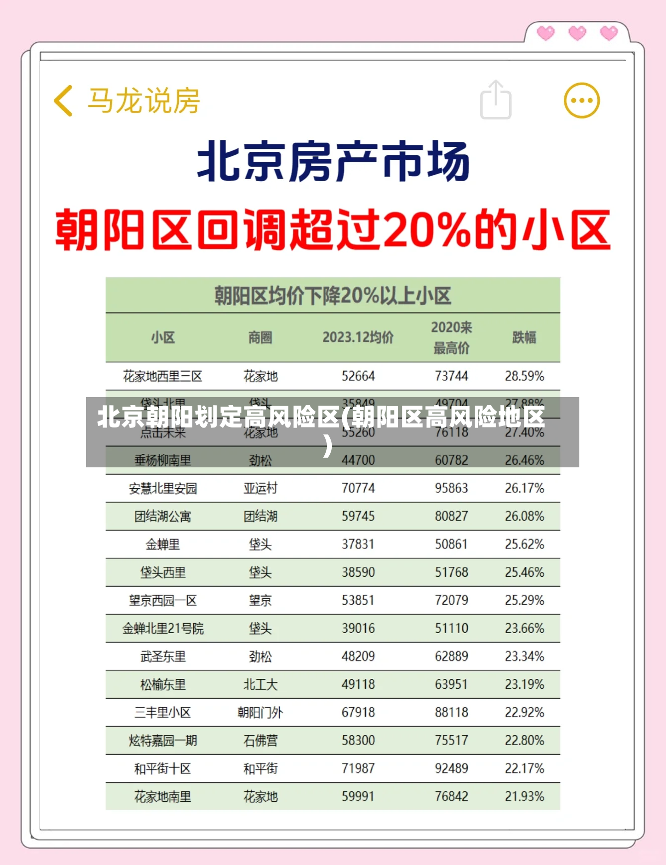 北京朝阳划定高风险区(朝阳区高风险地区)-第3张图片