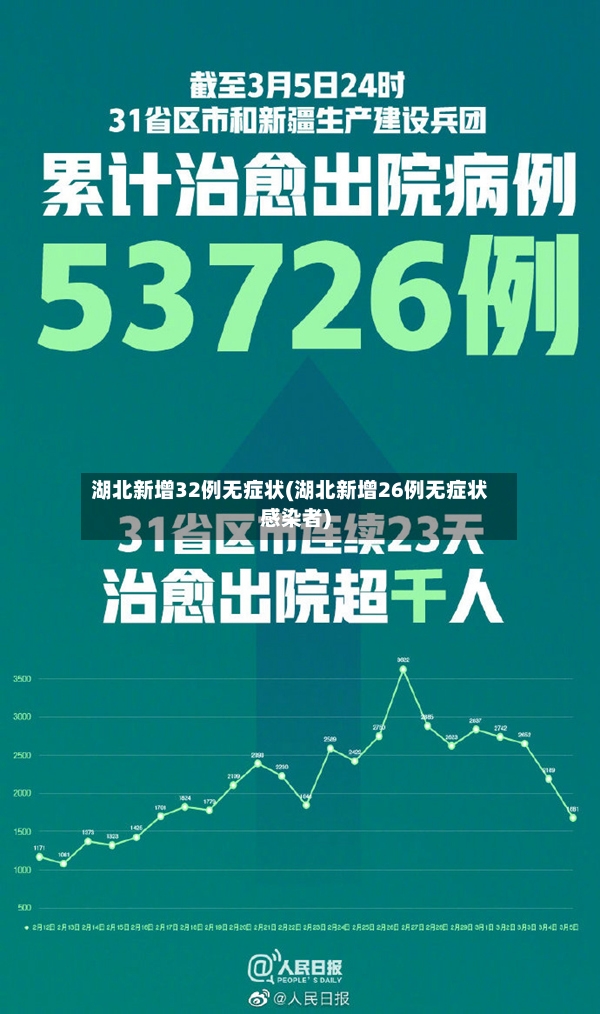 湖北新增32例无症状(湖北新增26例无症状感染者)-第2张图片