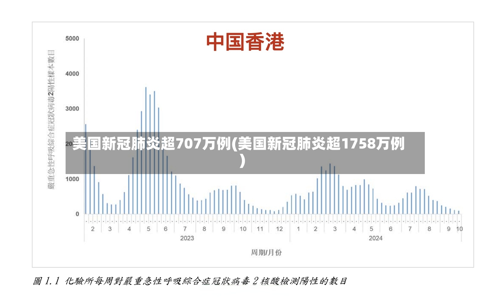 美国新冠肺炎超707万例(美国新冠肺炎超1758万例)