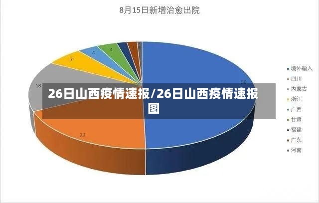 26日山西疫情速报/26日山西疫情速报图