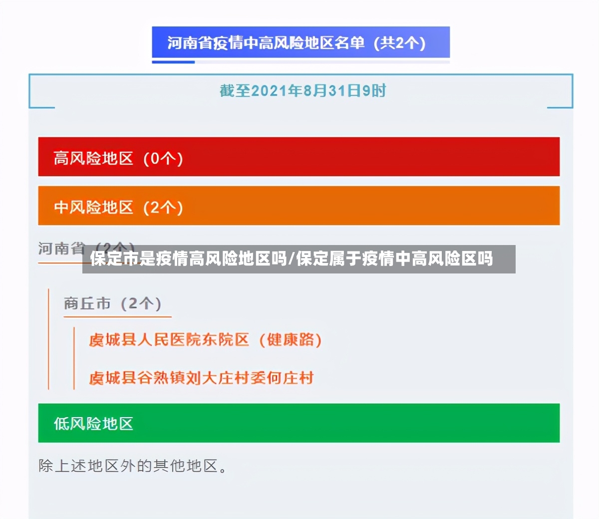 保定市是疫情高风险地区吗/保定属于疫情中高风险区吗