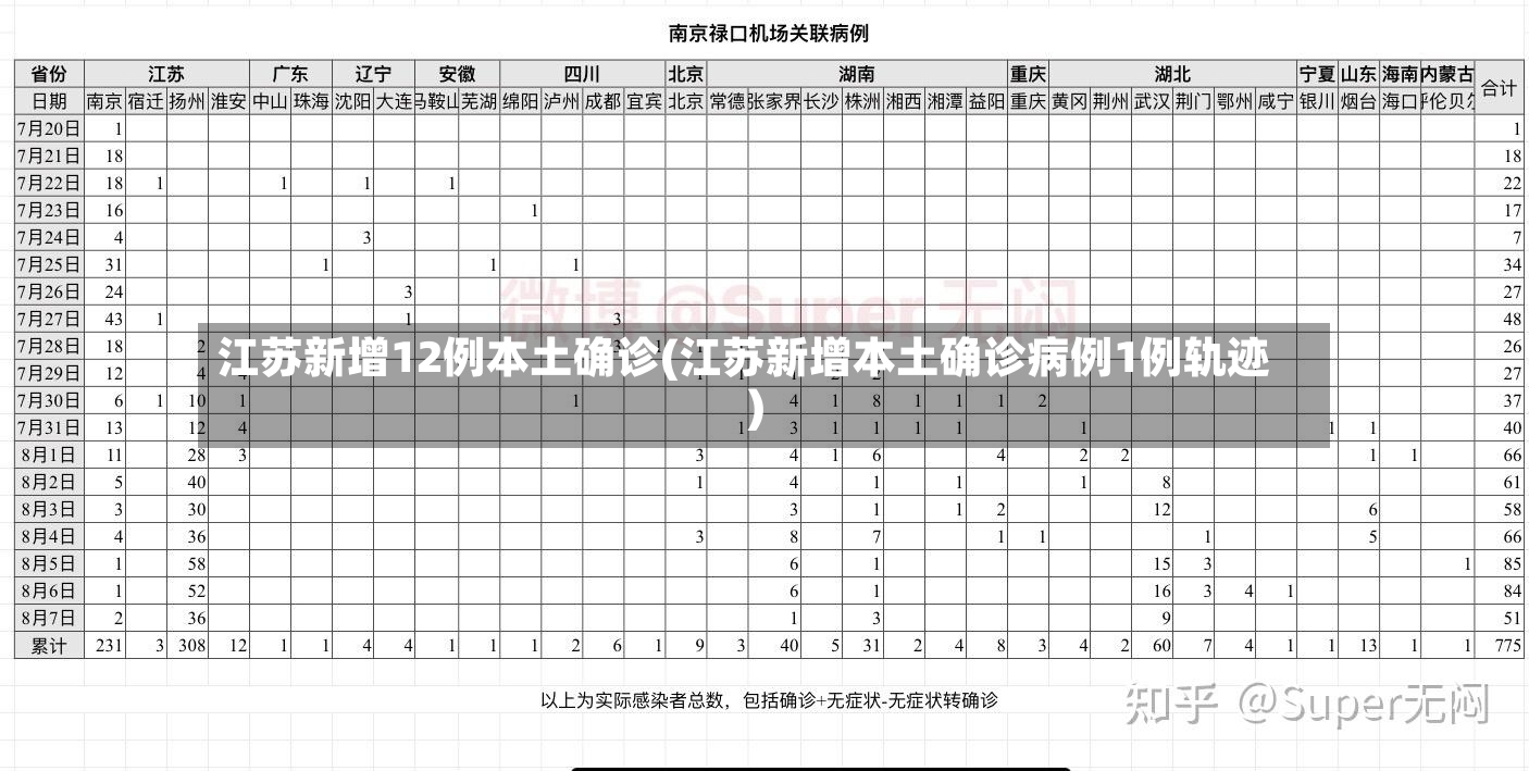 江苏新增12例本土确诊(江苏新增本土确诊病例1例轨迹)-第3张图片