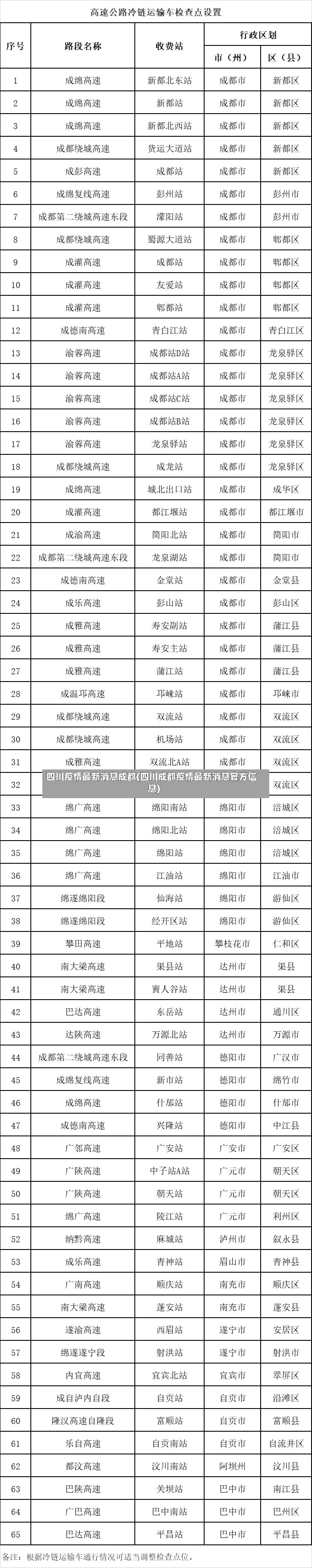 四川疫情最新消息成都(四川成都疫情最新消息官方信息)