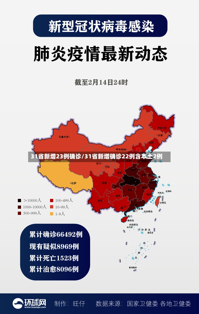 31省新增23例确诊/31省新增确诊22例含本土2例-第2张图片