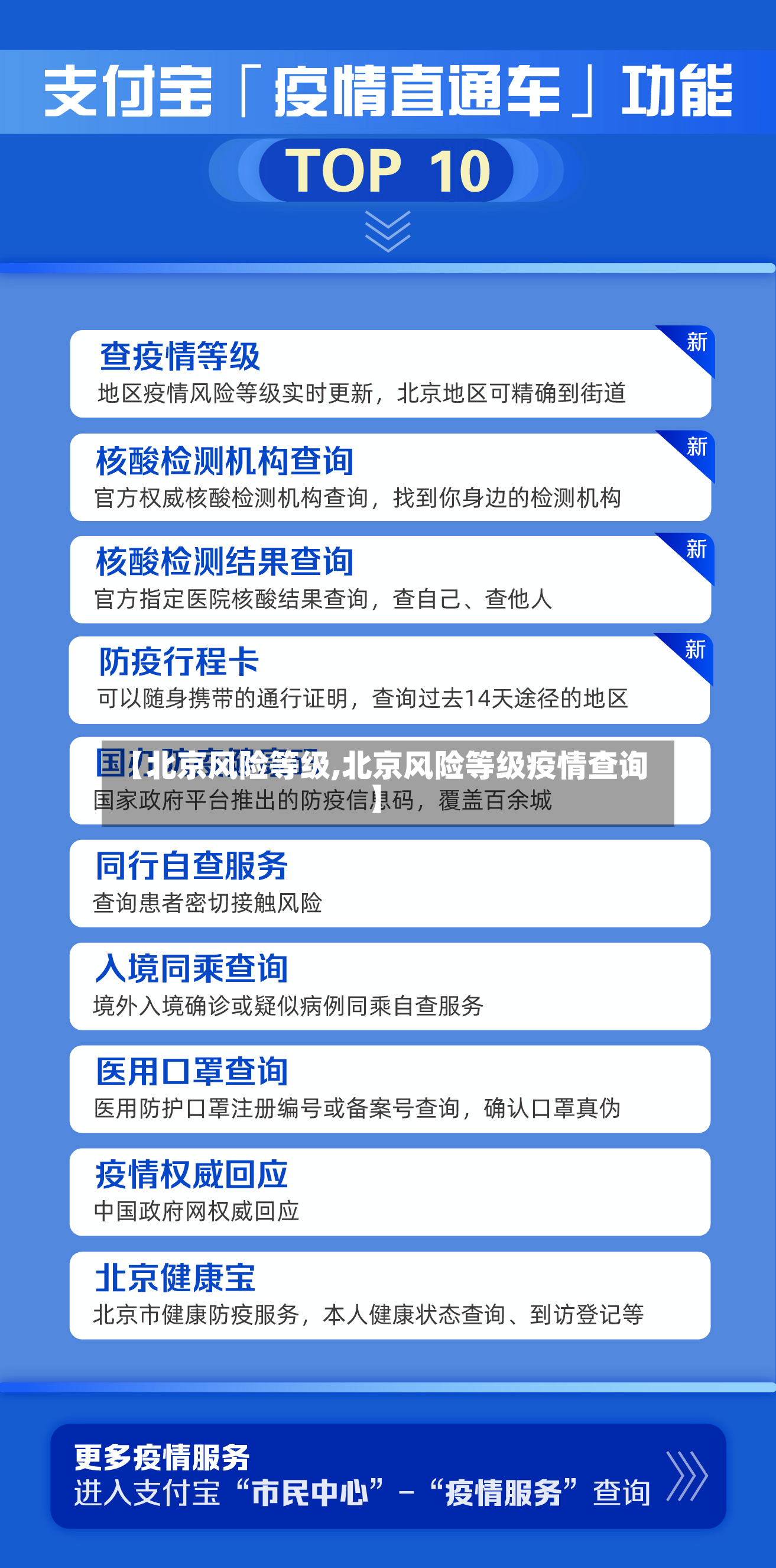 【北京风险等级,北京风险等级疫情查询】