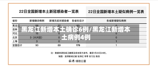 黑龙江新增本土确诊6例/黑龙江新增本土病例4例-第3张图片
