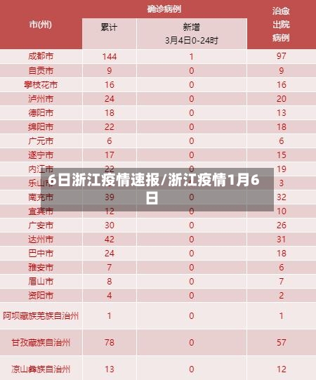 6日浙江疫情速报/浙江疫情1月6日-第3张图片