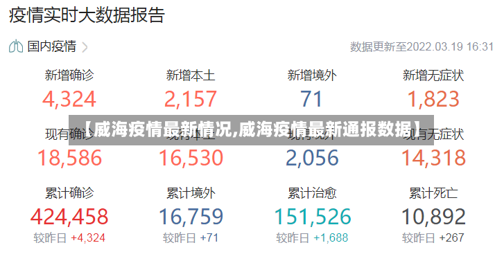 【威海疫情最新情况,威海疫情最新通报数据】