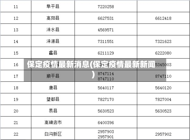 保定疫情最新消息(保定疫情最新新闻)