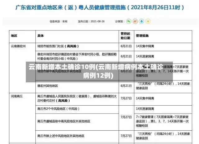 云南新增本土确诊10例(云南新增病例本土确诊病例12例)