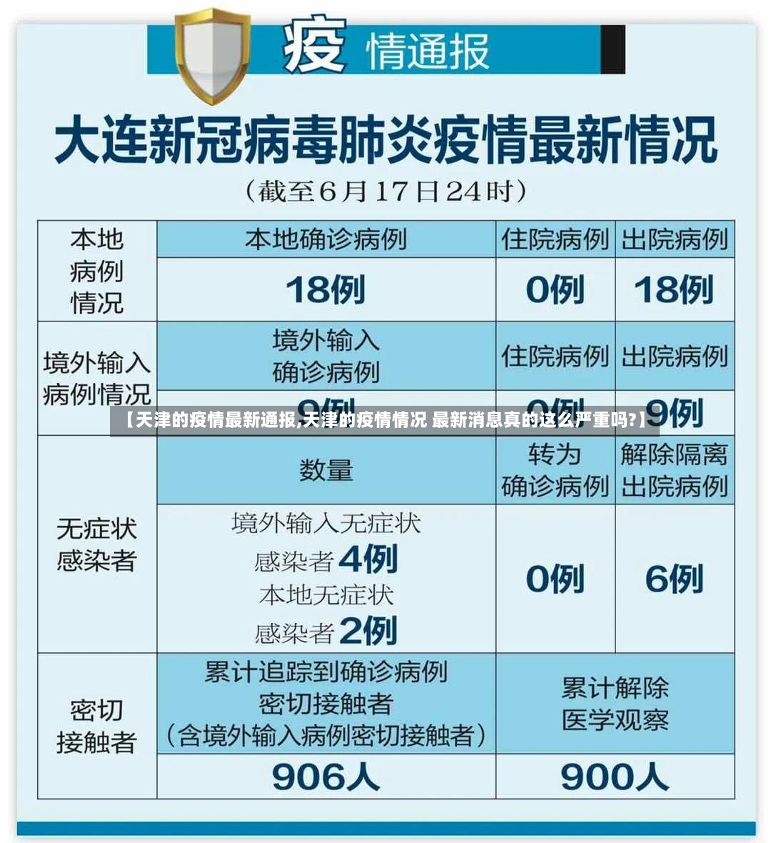 【天津的疫情最新通报,天津的疫情情况 最新消息真的这么严重吗?】-第2张图片