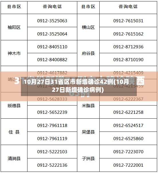 10月27日31省区市新增确诊42例(10月27日新增确诊病例)-第3张图片