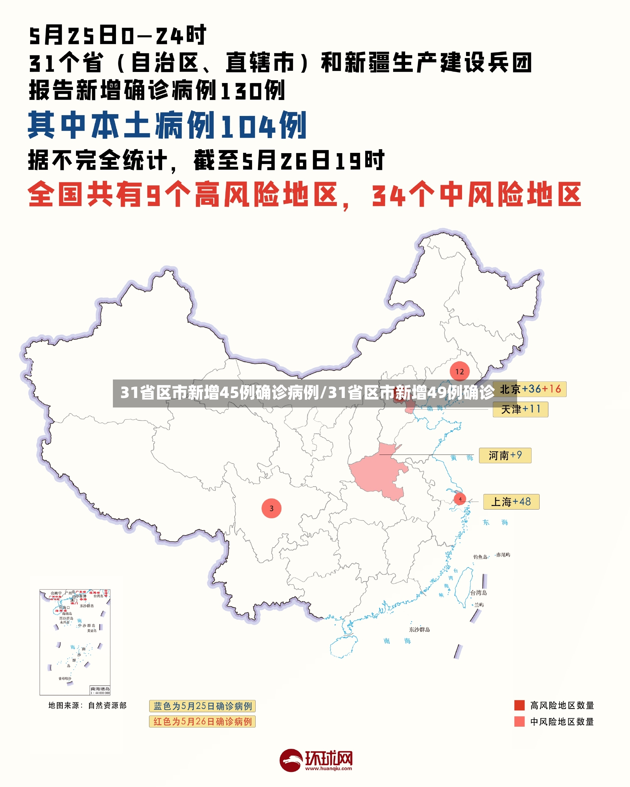 31省区市新增45例确诊病例/31省区市新增49例确诊-第2张图片