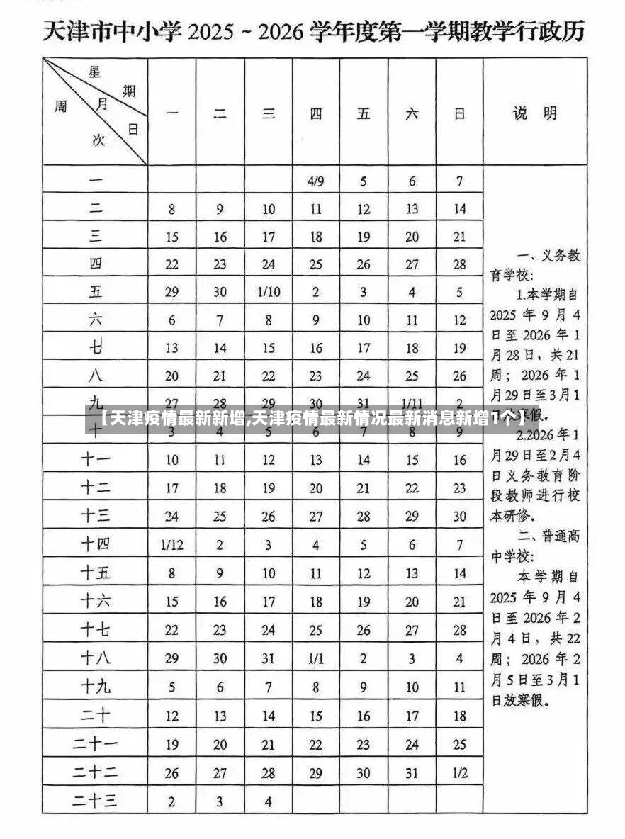 【天津疫情最新新增,天津疫情最新情况最新消息新增1个】