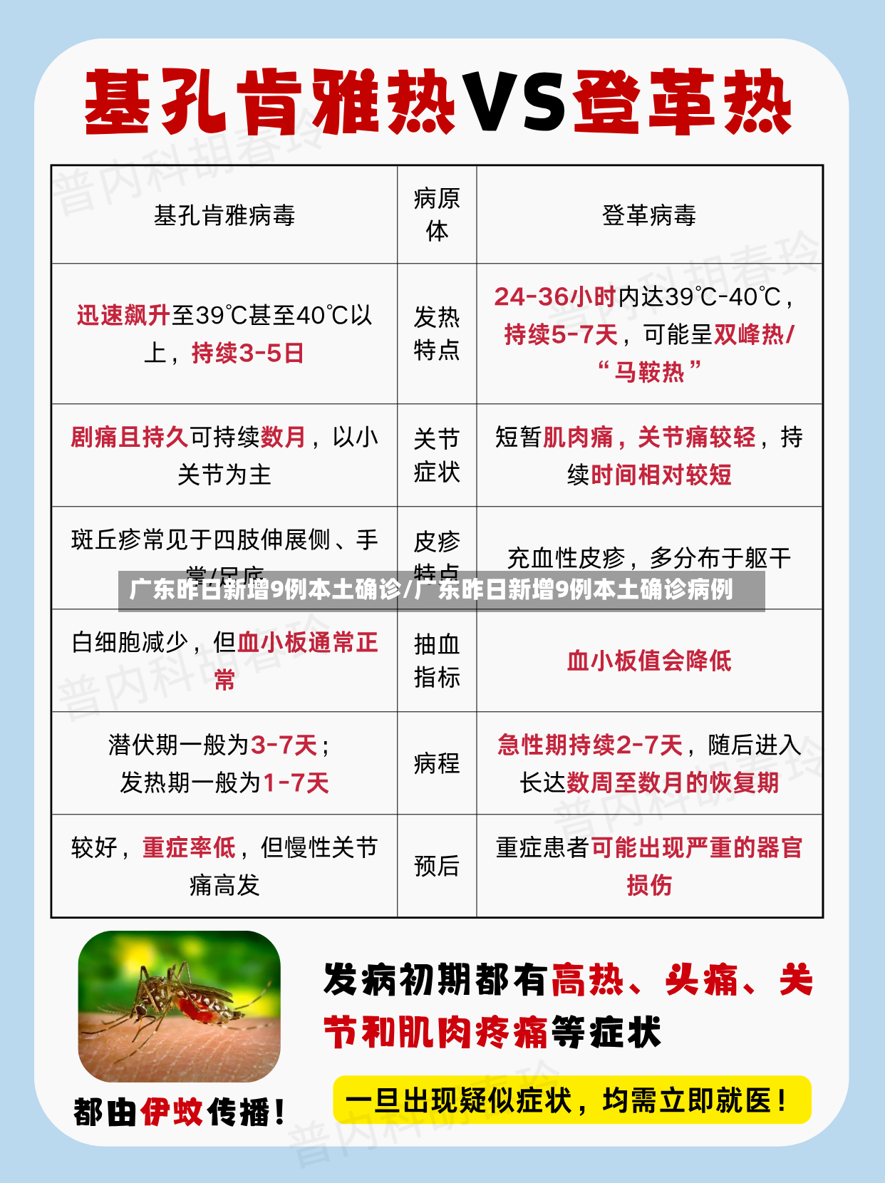 广东昨日新增9例本土确诊/广东昨日新增9例本土确诊病例