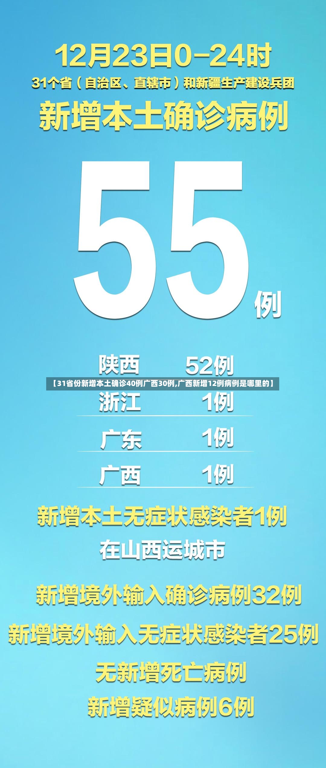 【31省份新增本土确诊40例广西30例,广西新增12例病例是哪里的】