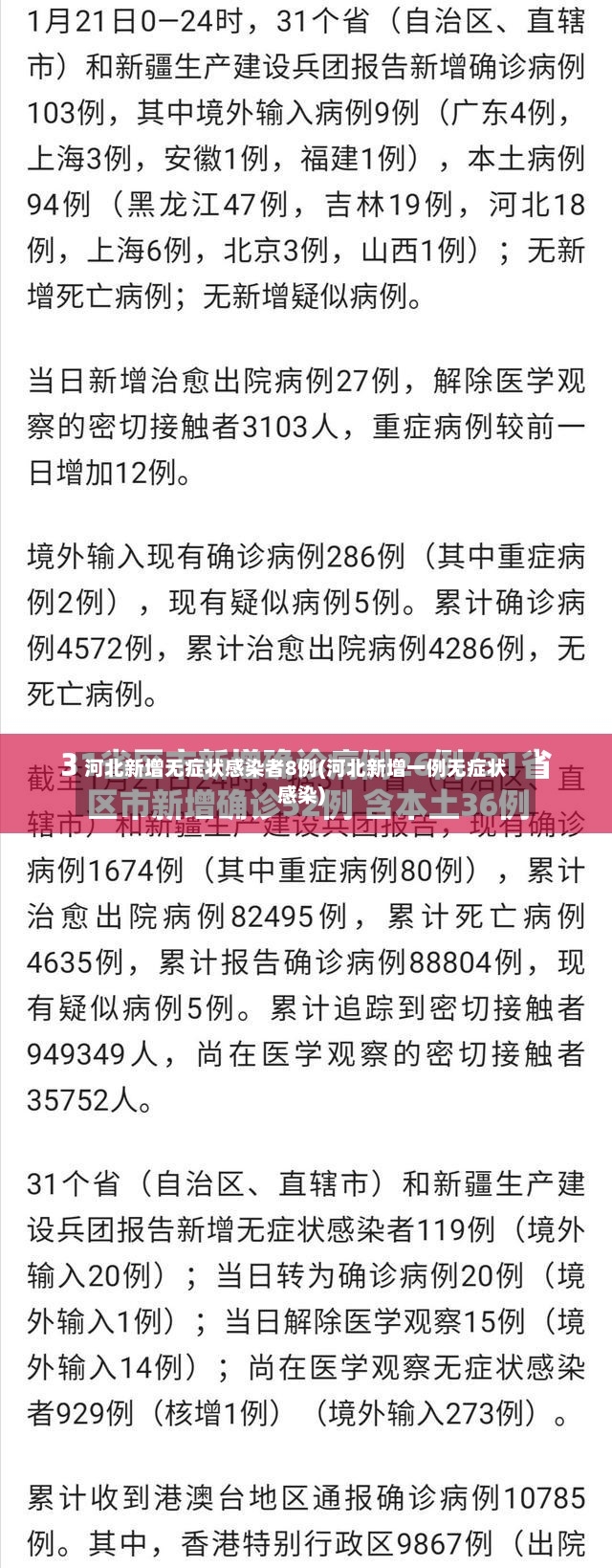 河北新增无症状感染者8例(河北新增一例无症状感染)-第3张图片