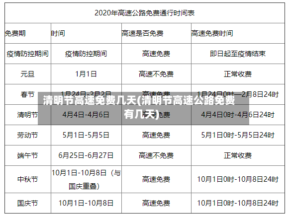 清明节高速免费几天(清明节高速公路免费有几天)