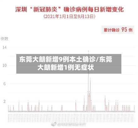 东莞大朗新增9例本土确诊/东莞大朗新增1例无症状