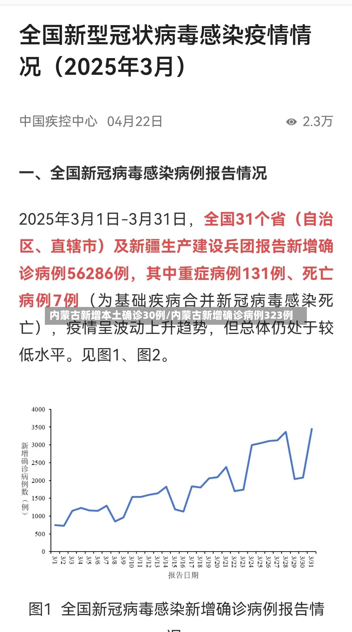 内蒙古新增本土确诊30例/内蒙古新增确诊病例323例