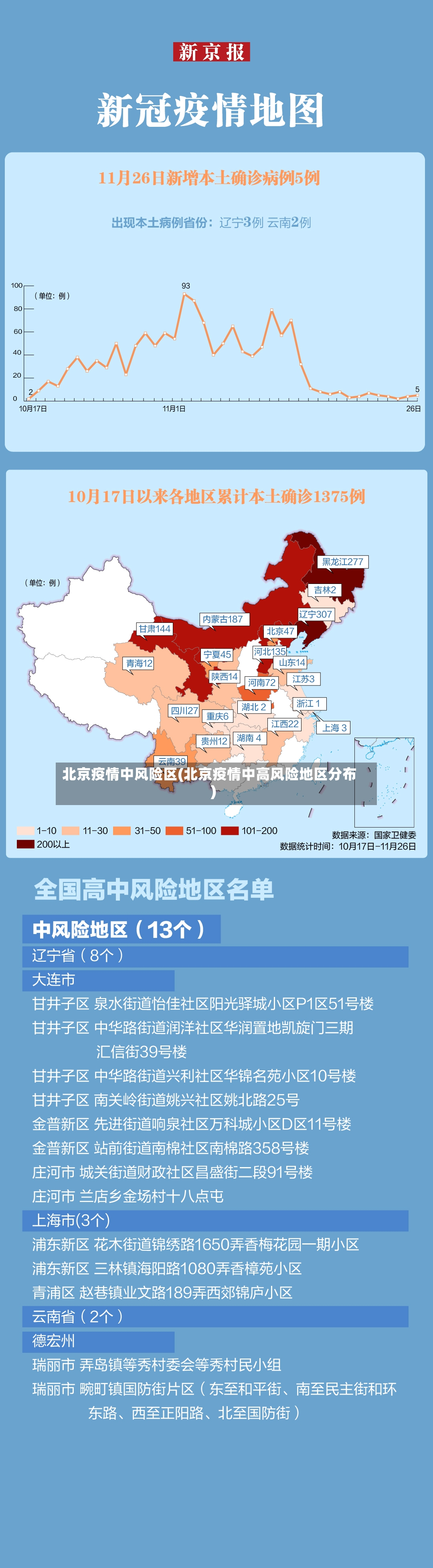 北京疫情中风险区(北京疫情中高风险地区分布)