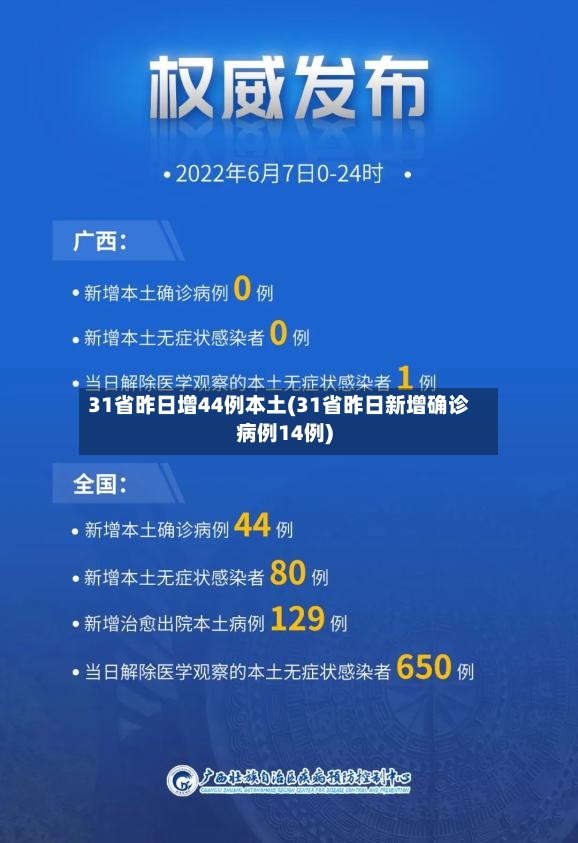 31省昨日增44例本土(31省昨日新增确诊病例14例)-第3张图片