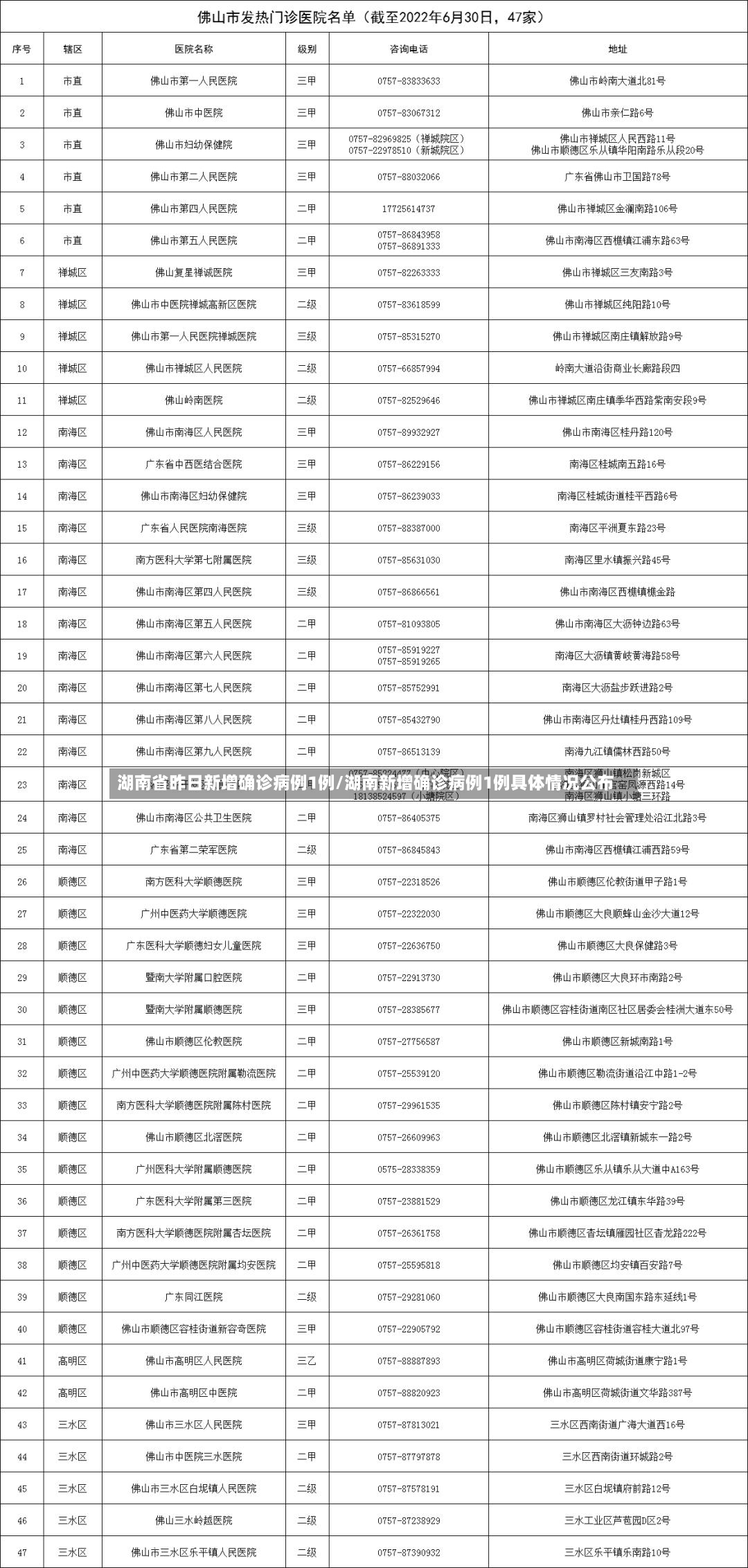 湖南省昨日新增确诊病例1例/湖南新增确诊病例1例具体情况公布-第2张图片