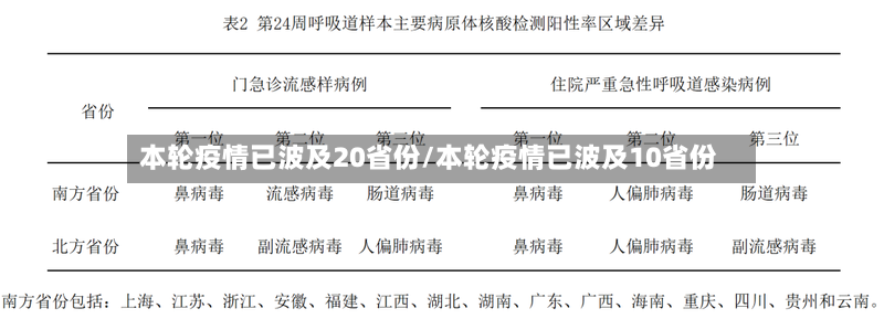 本轮疫情已波及20省份/本轮疫情已波及10省份-第3张图片