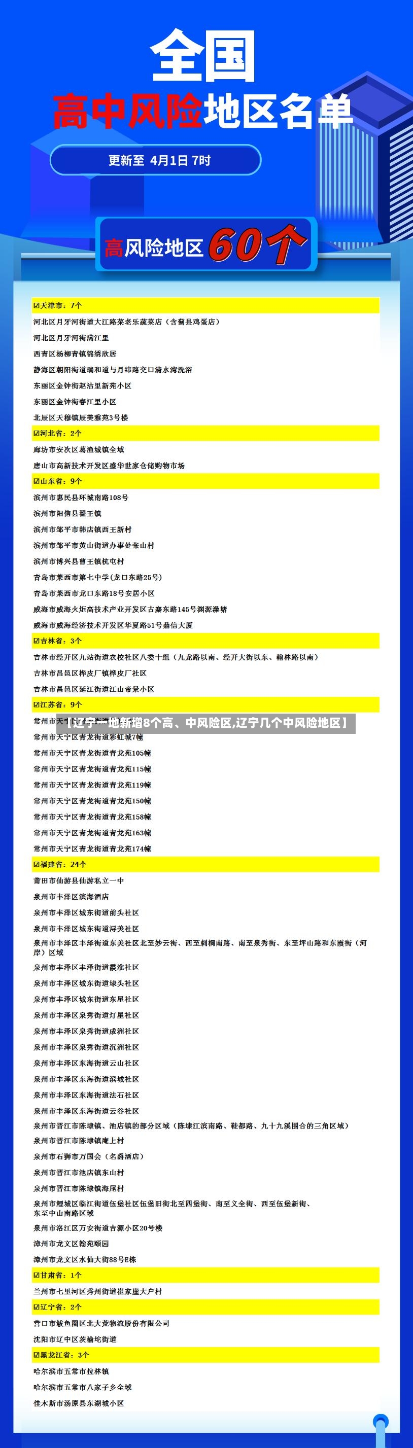 【辽宁一地新增8个高、中风险区,辽宁几个中风险地区】-第3张图片
