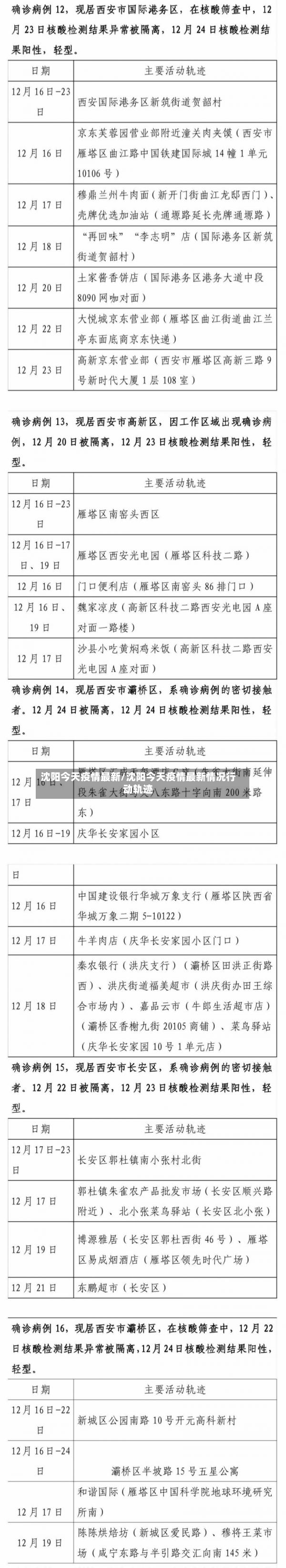 沈阳今天疫情最新/沈阳今天疫情最新情况行动轨迹-第2张图片