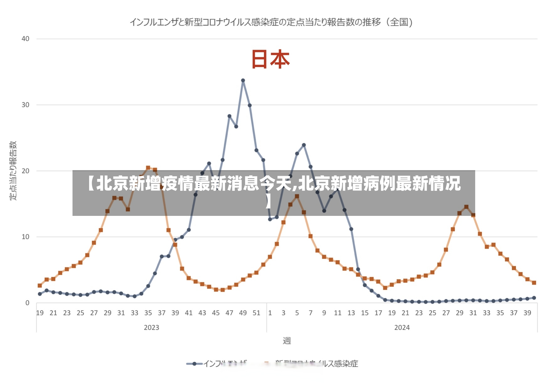 【北京新增疫情最新消息今天,北京新增病例最新情况】-第2张图片