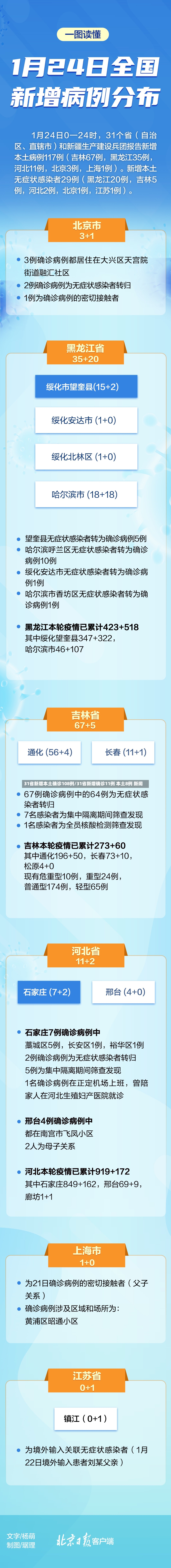 31省新增本土确诊108例/31省新增确诊11例 本土8例 新闻-第2张图片
