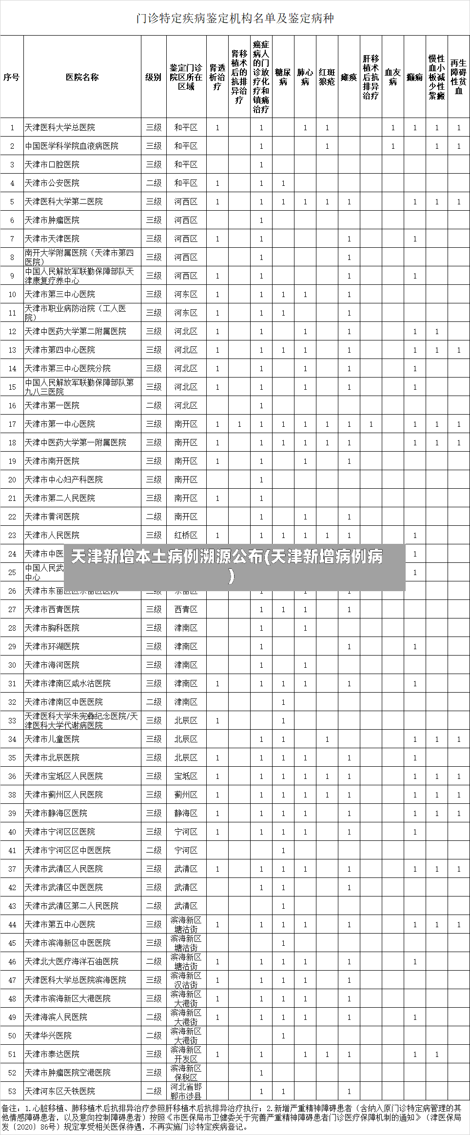 天津新增本土病例溯源公布(天津新增病例病)