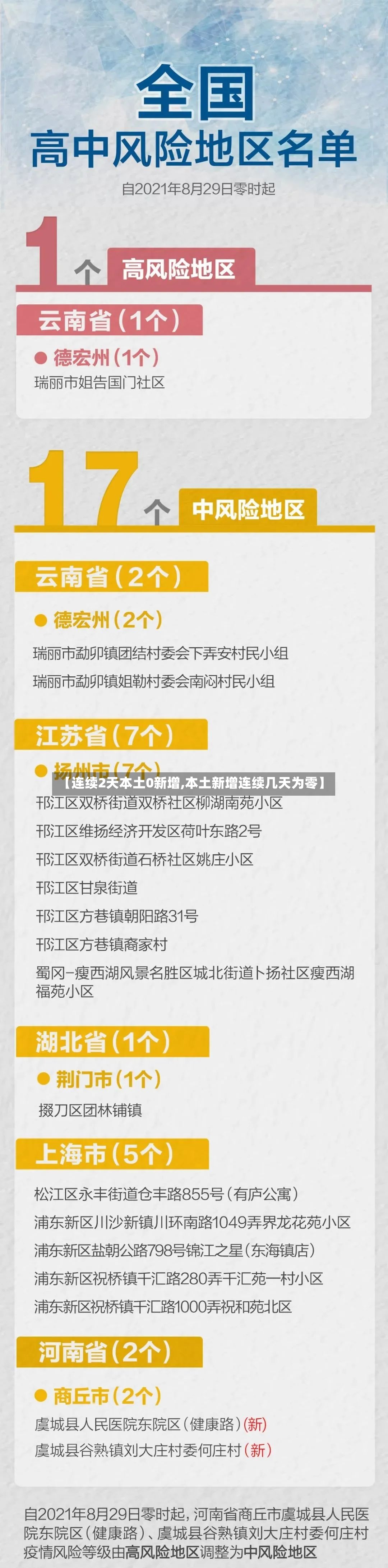 【连续2天本土0新增,本土新增连续几天为零】-第2张图片