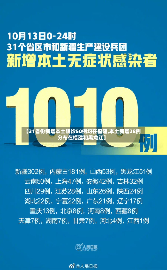 【31省份新增本土确诊50例均在福建,本土新增28例 分布在福建和黑龙江】