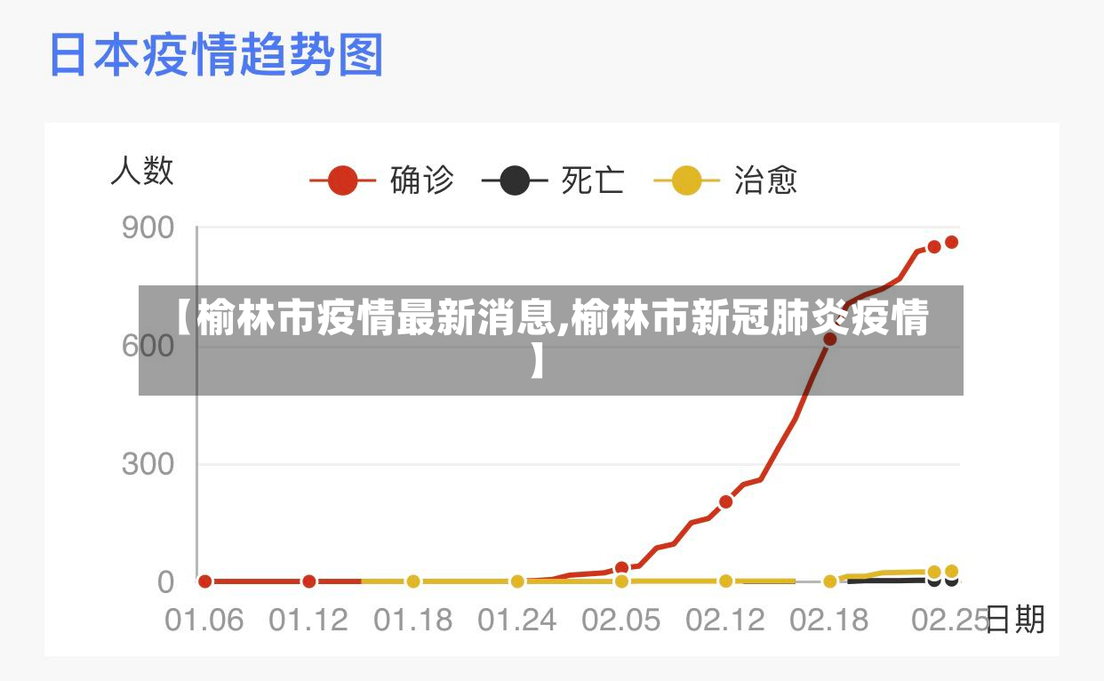 【榆林市疫情最新消息,榆林市新冠肺炎疫情】-第2张图片