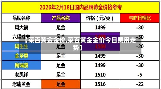 【菜百黄金金价,菜百黄金金价今日费用走势】-第2张图片