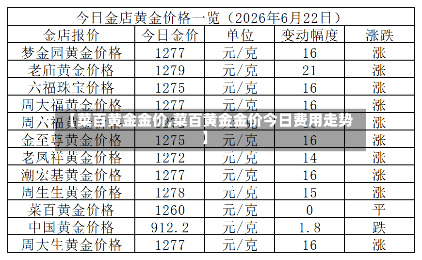 【菜百黄金金价,菜百黄金金价今日费用走势】