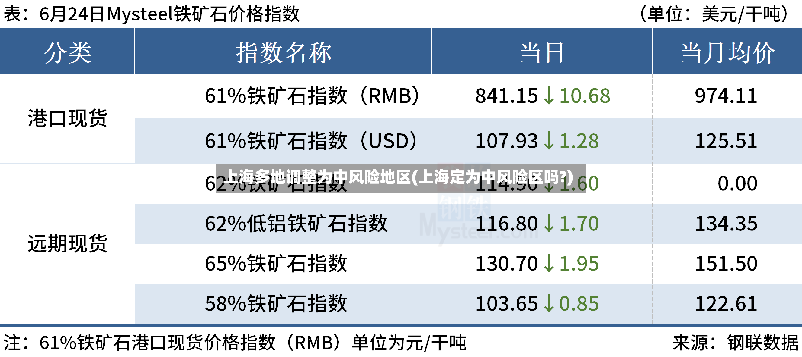 上海多地调整为中风险地区(上海定为中风险区吗?)-第2张图片