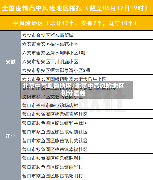 北京中高风险地区/北京中高风险地区划分最新-第2张图片