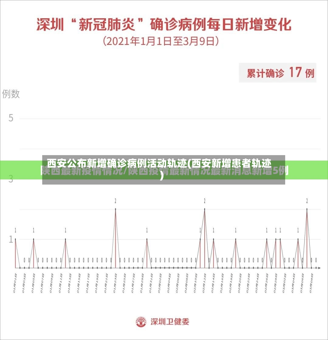 西安公布新增确诊病例活动轨迹(西安新增患者轨迹)