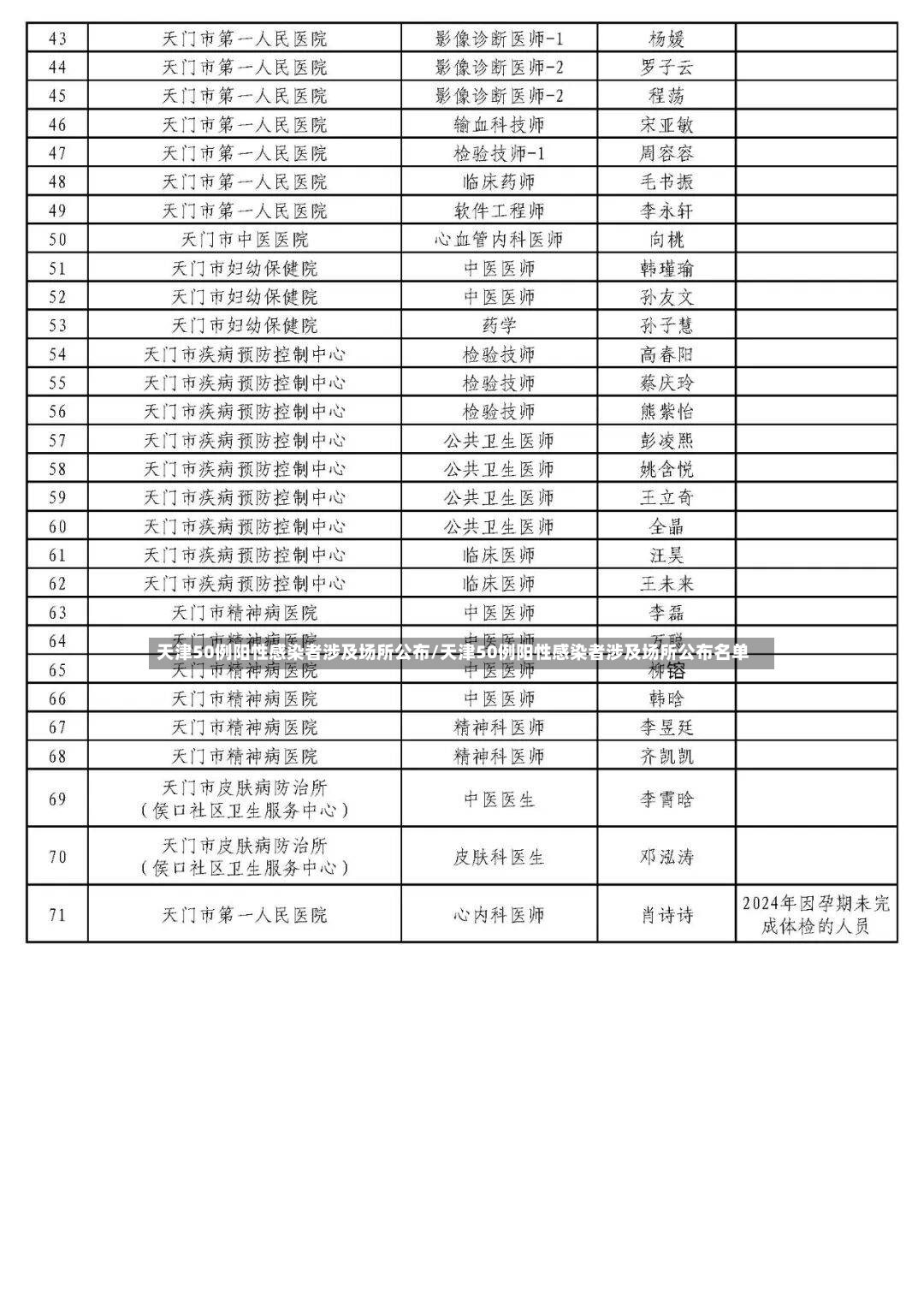 天津50例阳性感染者涉及场所公布/天津50例阳性感染者涉及场所公布名单