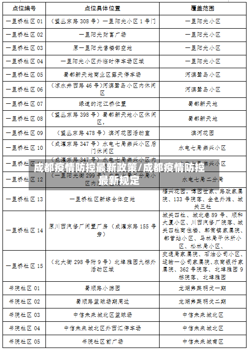 成都疫情防控最新政策/成都疫情防控最新规定-第2张图片