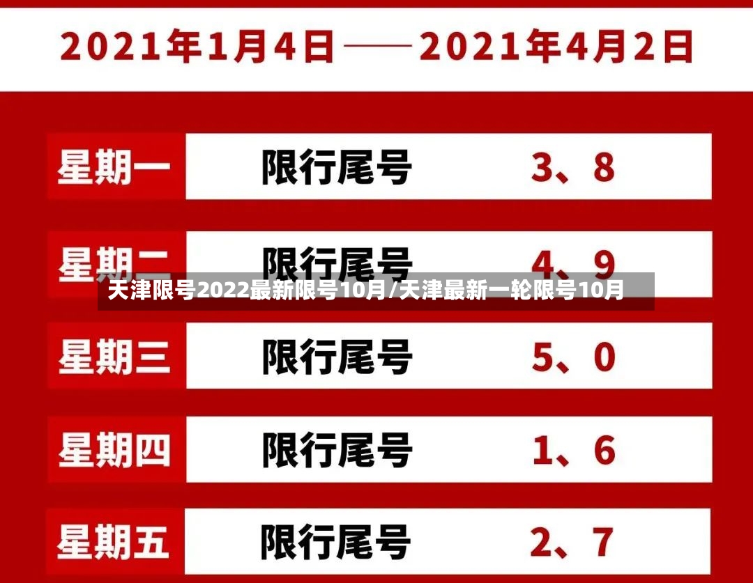 天津限号2022最新限号10月/天津最新一轮限号10月
