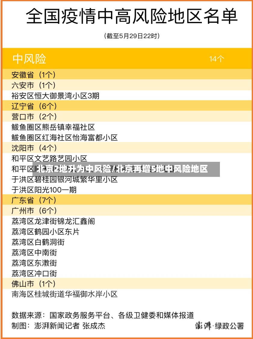 北京2地升为中风险/北京再增5地中风险地区
