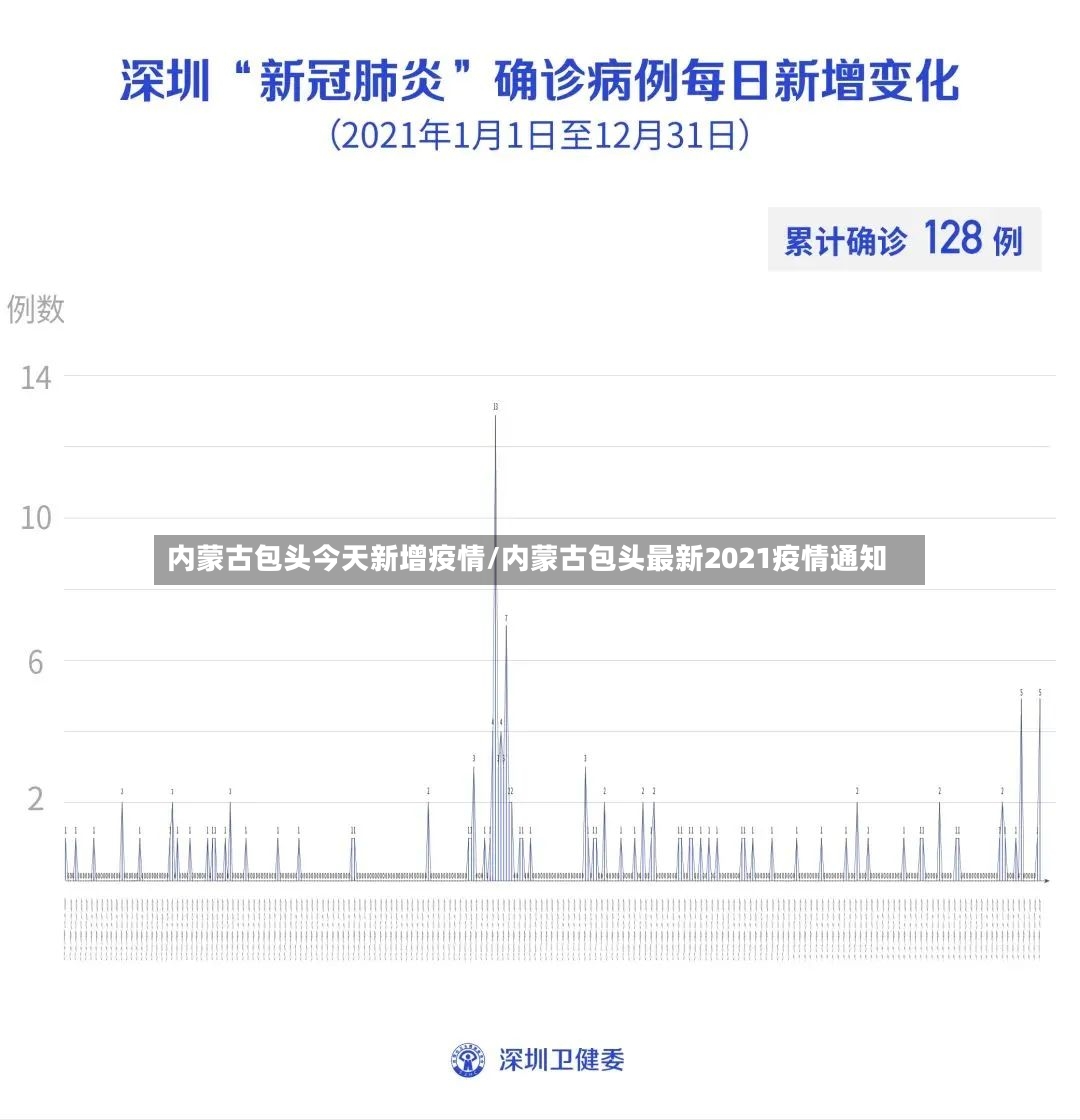 内蒙古包头今天新增疫情/内蒙古包头最新2021疫情通知
