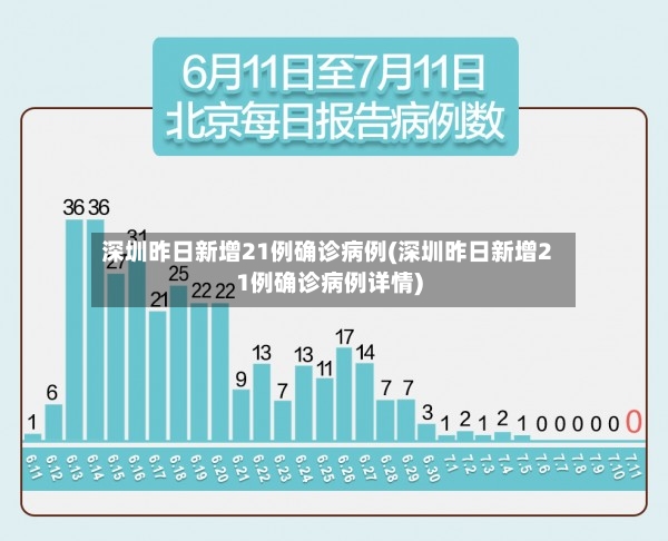 深圳昨日新增21例确诊病例(深圳昨日新增21例确诊病例详情)